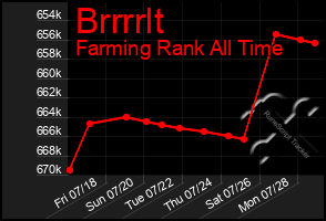 Total Graph of Brrrrlt