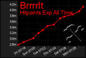 Total Graph of Brrrrlt