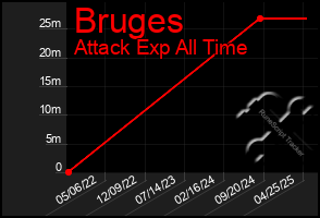 Total Graph of Bruges