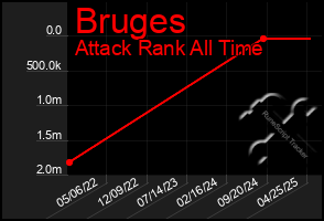 Total Graph of Bruges