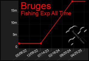 Total Graph of Bruges