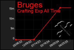 Total Graph of Bruges