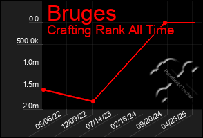 Total Graph of Bruges
