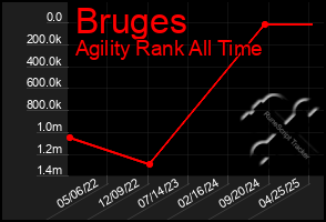 Total Graph of Bruges
