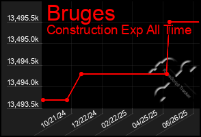 Total Graph of Bruges