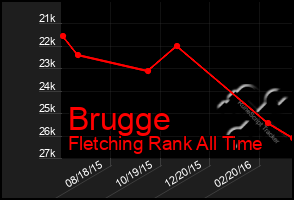 Total Graph of Brugge
