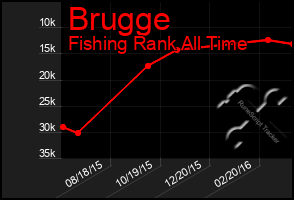 Total Graph of Brugge