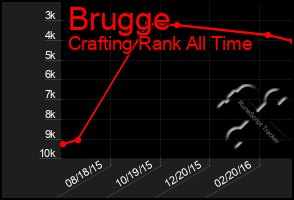 Total Graph of Brugge