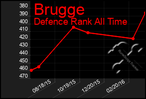 Total Graph of Brugge