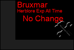 Total Graph of Bruxmar