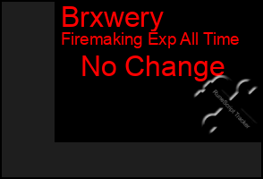 Total Graph of Brxwery