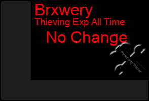 Total Graph of Brxwery