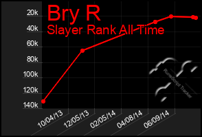 Total Graph of Bry R