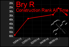 Total Graph of Bry R