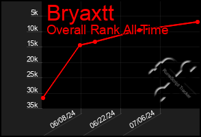 Total Graph of Bryaxtt