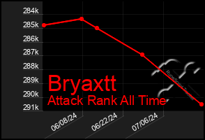 Total Graph of Bryaxtt