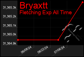 Total Graph of Bryaxtt