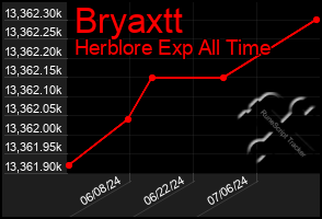 Total Graph of Bryaxtt