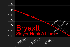 Total Graph of Bryaxtt