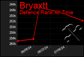 Total Graph of Bryaxtt