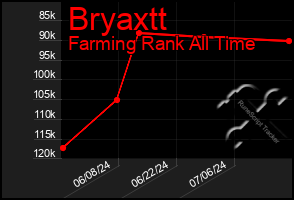 Total Graph of Bryaxtt