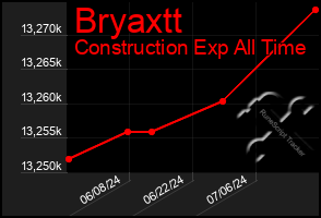 Total Graph of Bryaxtt