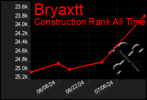 Total Graph of Bryaxtt