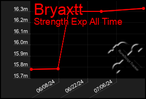 Total Graph of Bryaxtt