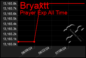 Total Graph of Bryaxtt