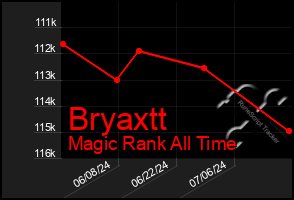 Total Graph of Bryaxtt