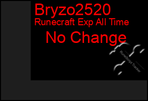 Total Graph of Bryzo2520