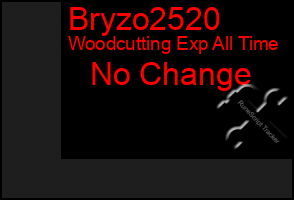 Total Graph of Bryzo2520