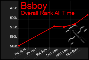 Total Graph of Bsboy