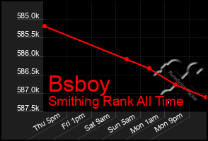 Total Graph of Bsboy