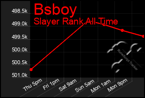 Total Graph of Bsboy