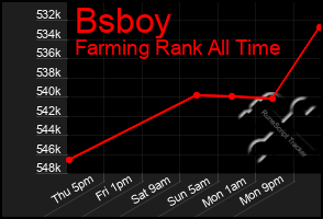 Total Graph of Bsboy