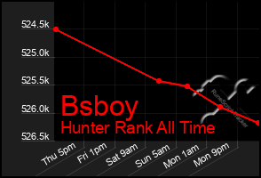 Total Graph of Bsboy