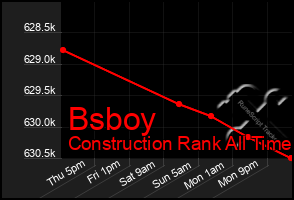 Total Graph of Bsboy