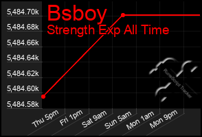 Total Graph of Bsboy