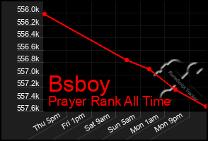 Total Graph of Bsboy