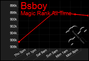 Total Graph of Bsboy