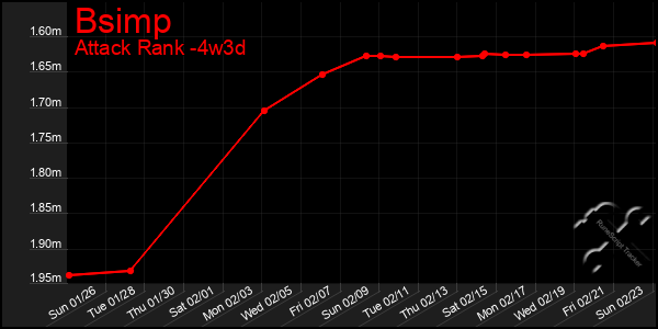 Last 31 Days Graph of Bsimp