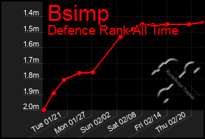 Total Graph of Bsimp