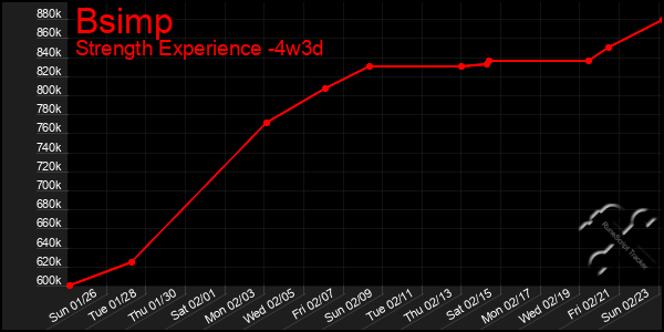 Last 31 Days Graph of Bsimp