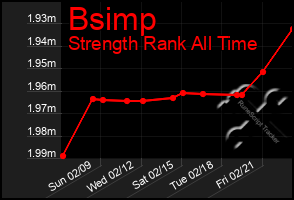 Total Graph of Bsimp