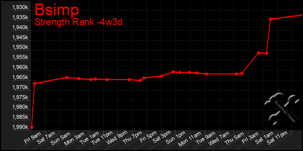 Last 31 Days Graph of Bsimp