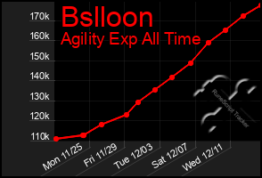 Total Graph of Bslloon