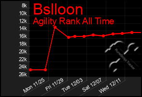 Total Graph of Bslloon