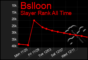 Total Graph of Bslloon