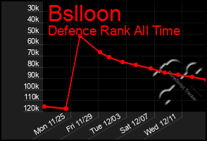 Total Graph of Bslloon